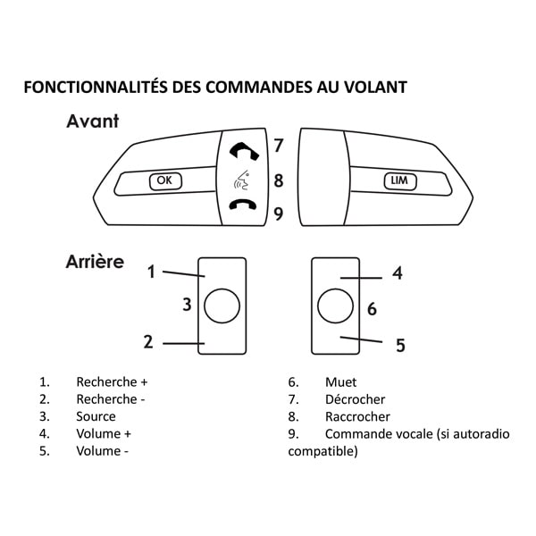 Interface commande volant Ducato autoradio Alpine Pioneer Kenwood Zenec