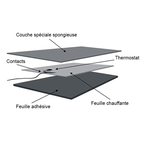 Résistance pour chauffe eaux Truma PD921869