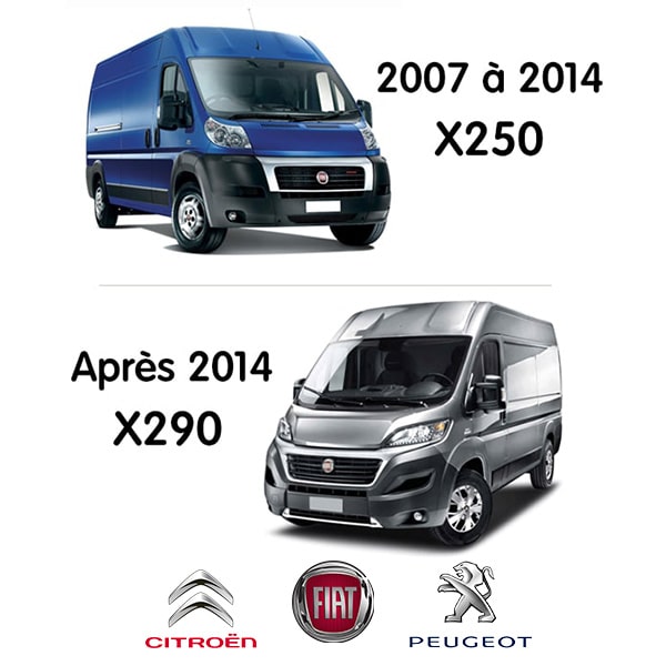 REMIcare Van Porte anti-insectes plisse Fiat DUCATO