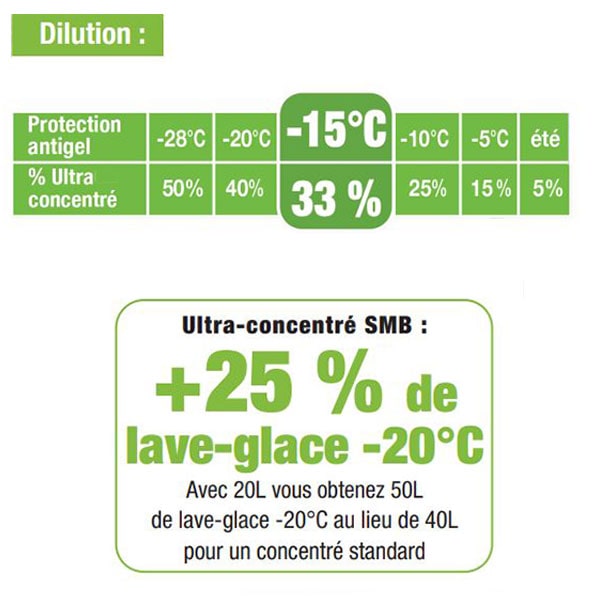 Lave glace ultra concentr 250ml