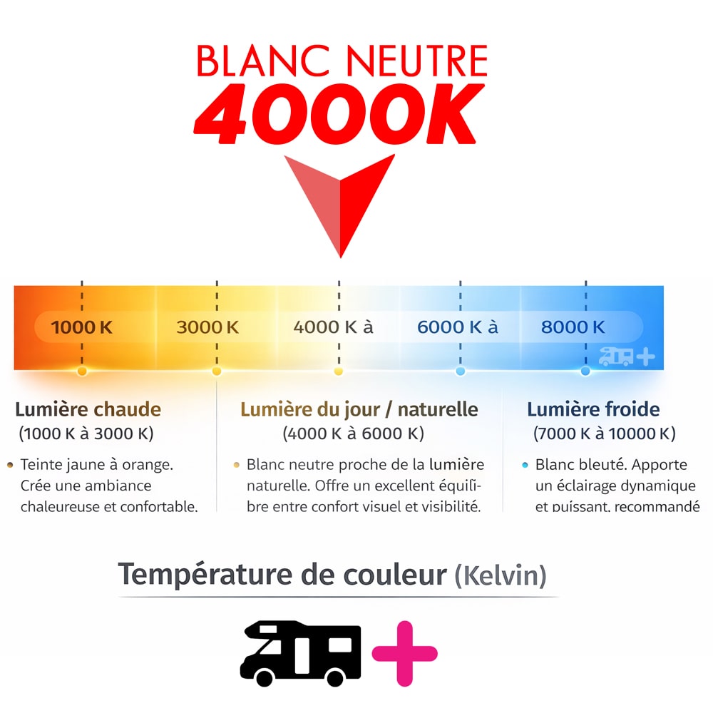 Spot LED Chrom� 12V 2W 65mm encastrable