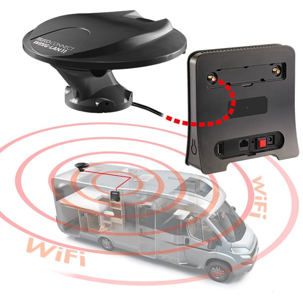 Antenne TELECO Wing Lan 11 + routeur 4G