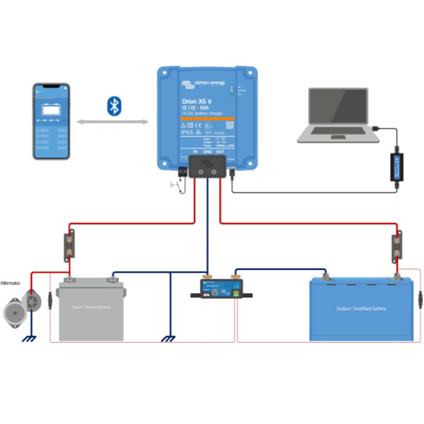 Chargeur de batterie Orion XS IP65 Victron de 12A  50A