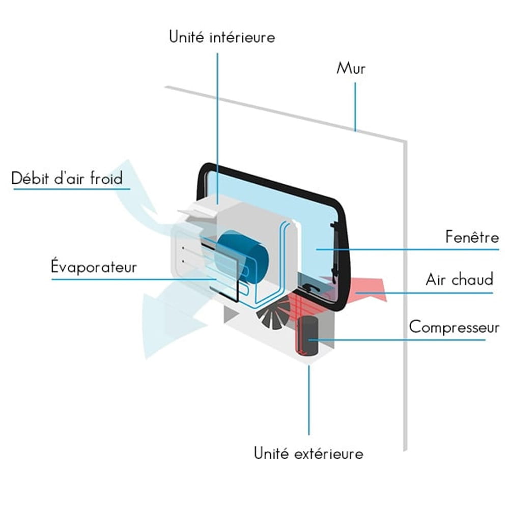 Climatiseur Portable MESTIC SPA-5100
