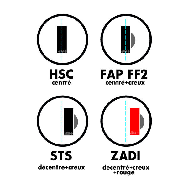 Cl� extraction barillet ZADI AS