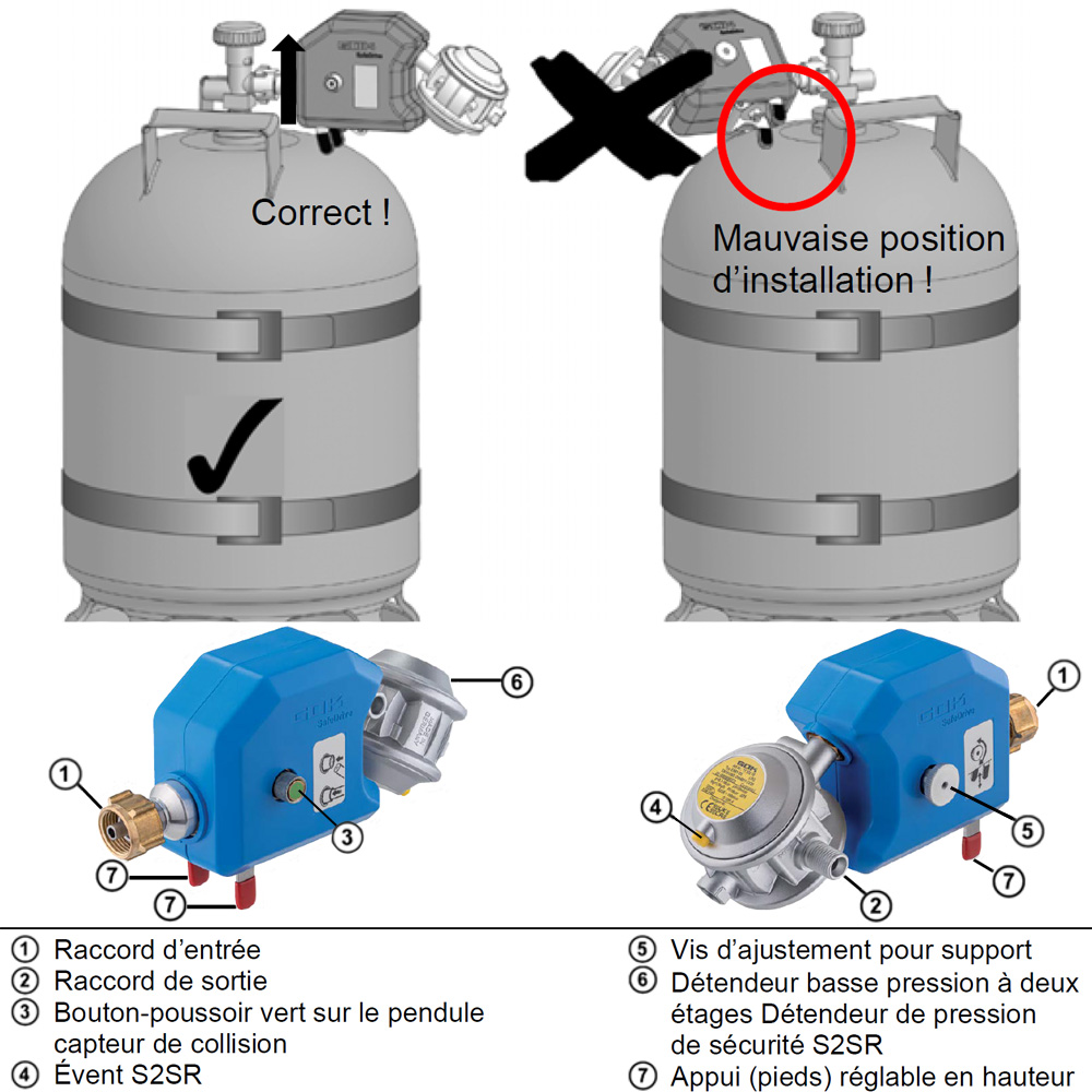 Inverseur dtendeur gaz Caramatic SafeDrive G2 GOK 