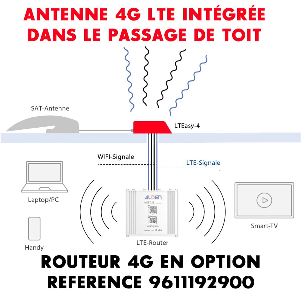 Antenne satellite automatique ALDEN Onelight EVO 60 HD Ultrawhite