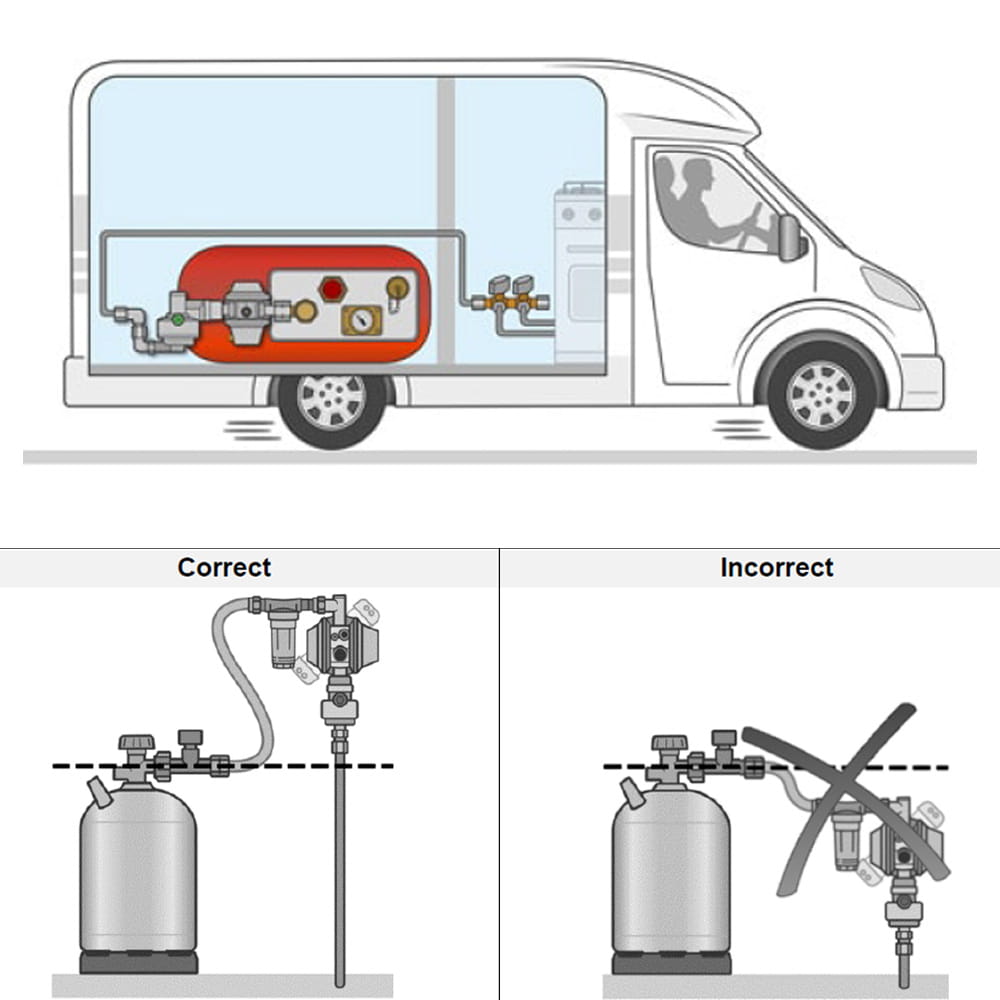 D�tendeur Gaz Caramatic DriveOne GOK horizontal