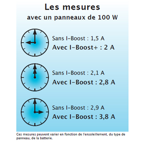 Limiteur de charge 150 W I Boost PLUS + ALDEN