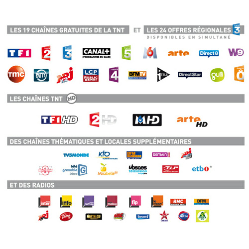 Dmodulateur TNT Satellite FRANSAT TSF4500C