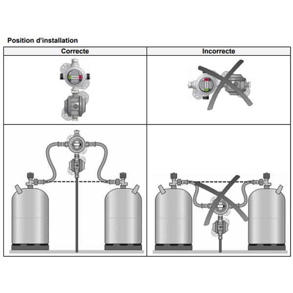 Coupleur inverseur automatique gaz propane - Abri Services