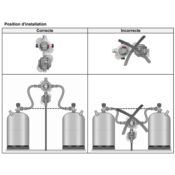 Catalogue détendeur gaz Butane Propane, indicateur et inverseur