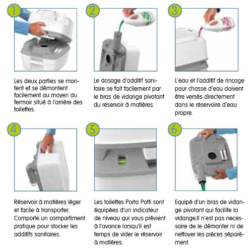 Toilette Porta Potti Qube 335 Thetford