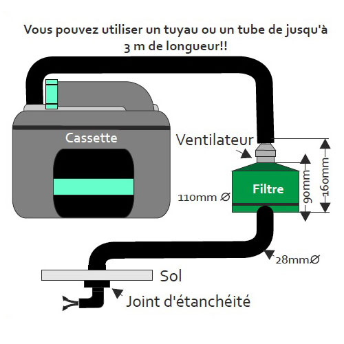 SOG 2 pour cassette Dometic CT3000 et CT4000