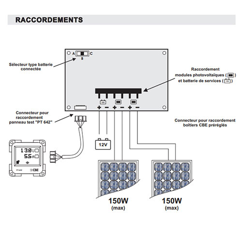 Rgulateur de charge CBE PRS 300W