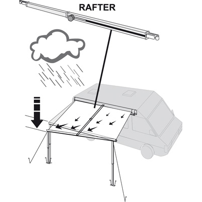 Tendeur de toile Fiamma RAFTER PRO courb