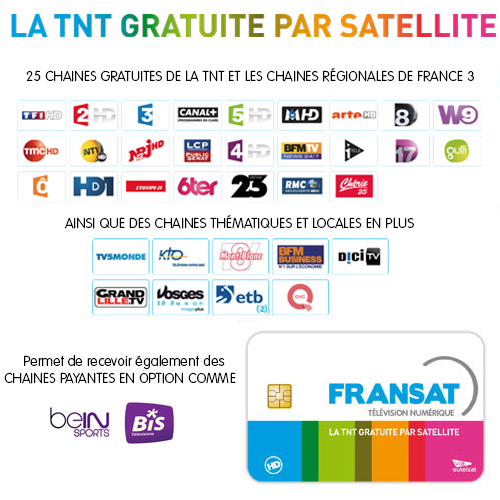Decodificador de satélite Fransat HD para la TNT francesa vía satélite  servimat Sirius hd Fransat