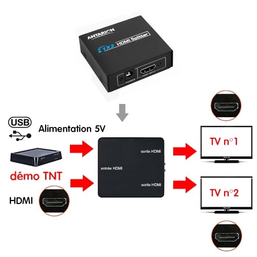 doubleur hdmi répartiteur HDMI pour Camping-car