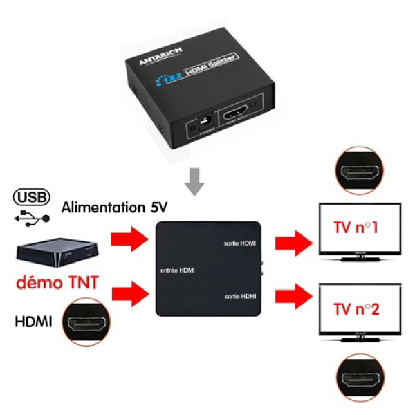 Adaptateur double Splitter HDMI 4K