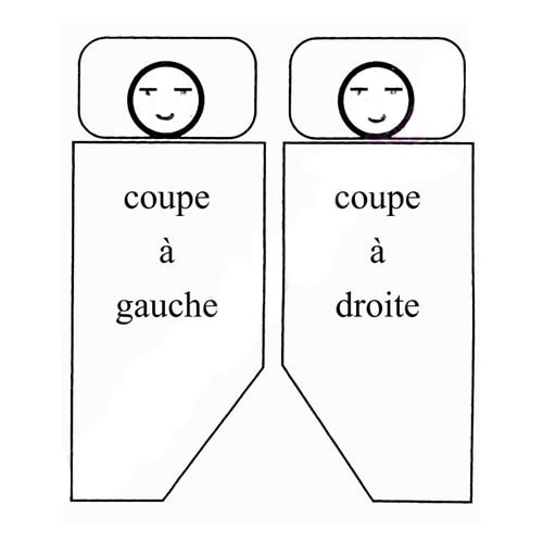 Lit tout fait 130x190 Cosy Coup  Droite