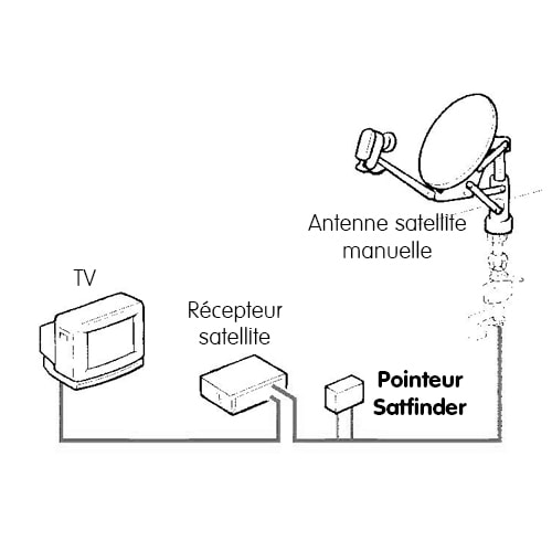 Pointeur satellite Sat-Finder Omnisat MAXVIEW - Antennes Camping-car