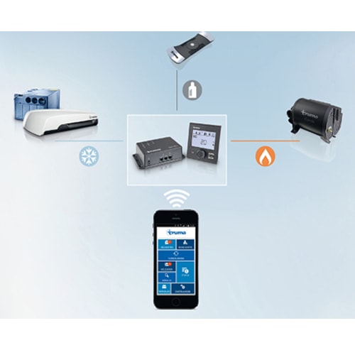 Kit Truma LevelControl et iNet Box 