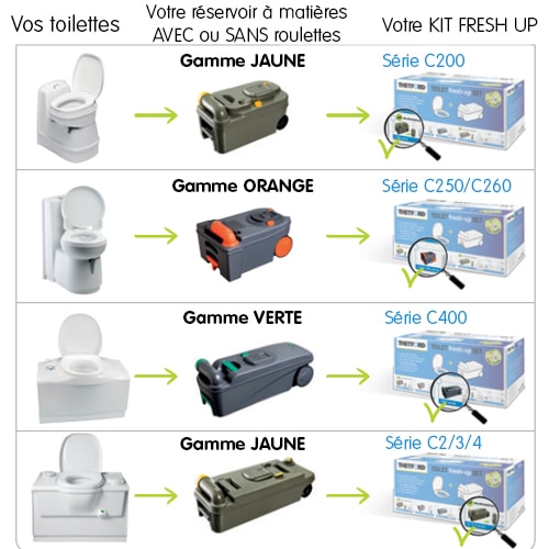 Cassette WC Thetford C250/C260 Reconditionne