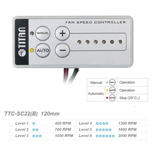 Ventilateur de frigo 12V TITAN 12 cm