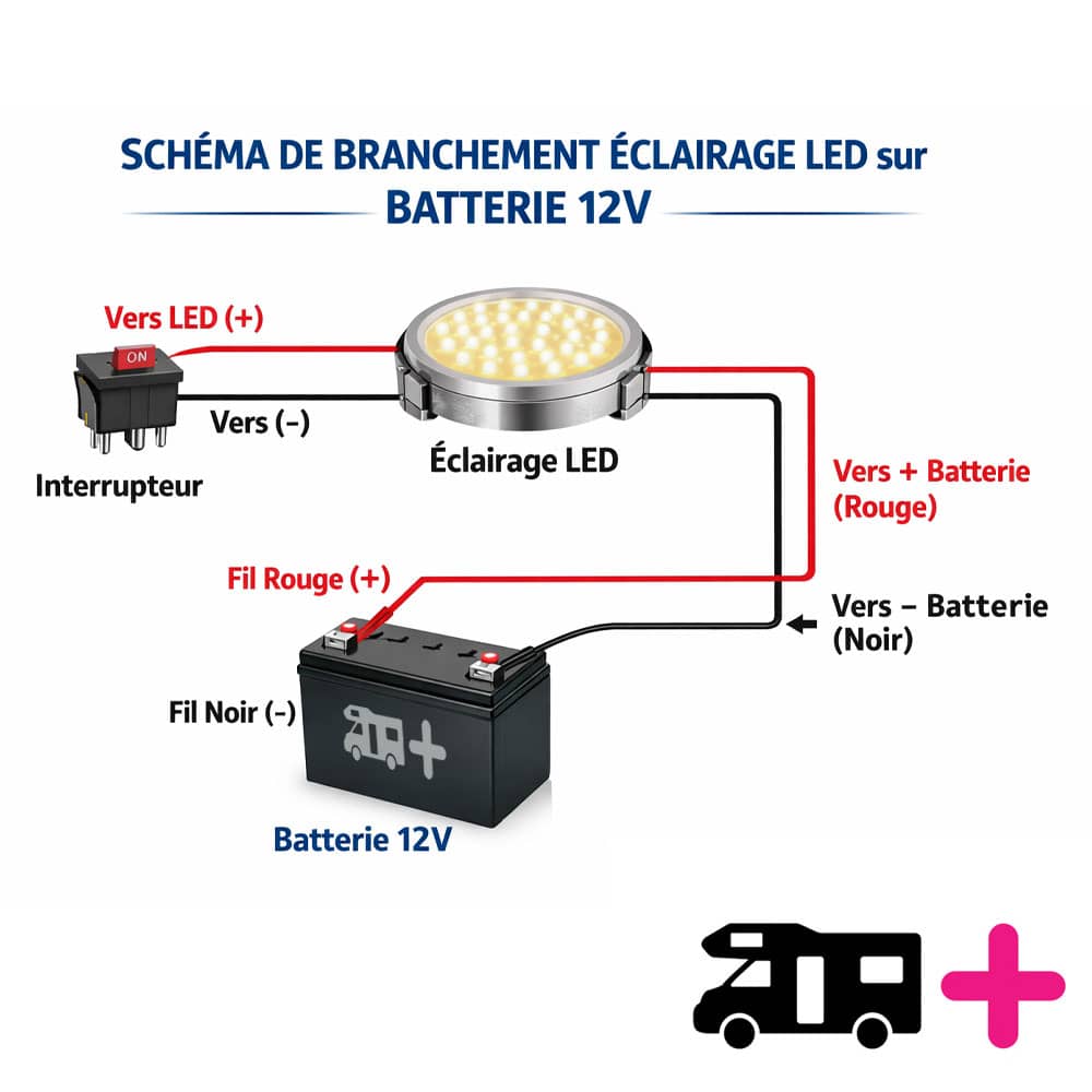 �clairage Auvent 18 LED 12V 48 cm Rovello