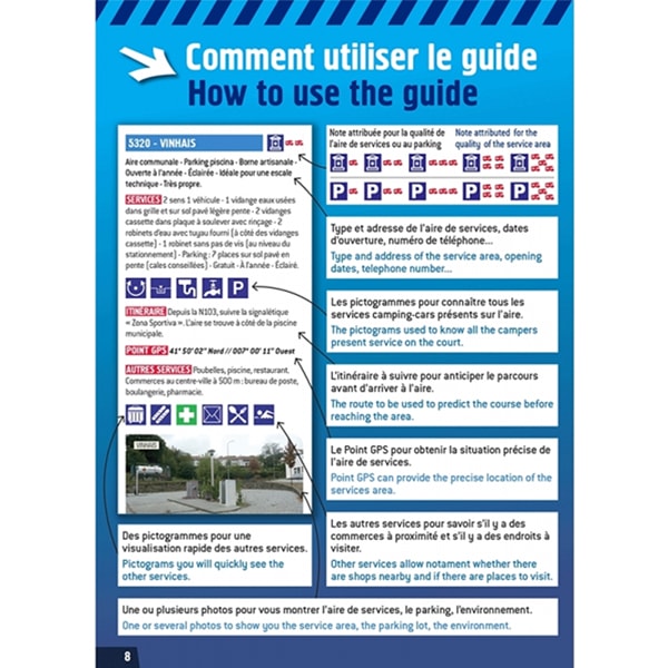 Guide PORTUGAL Aires de CC et parkings gratuits