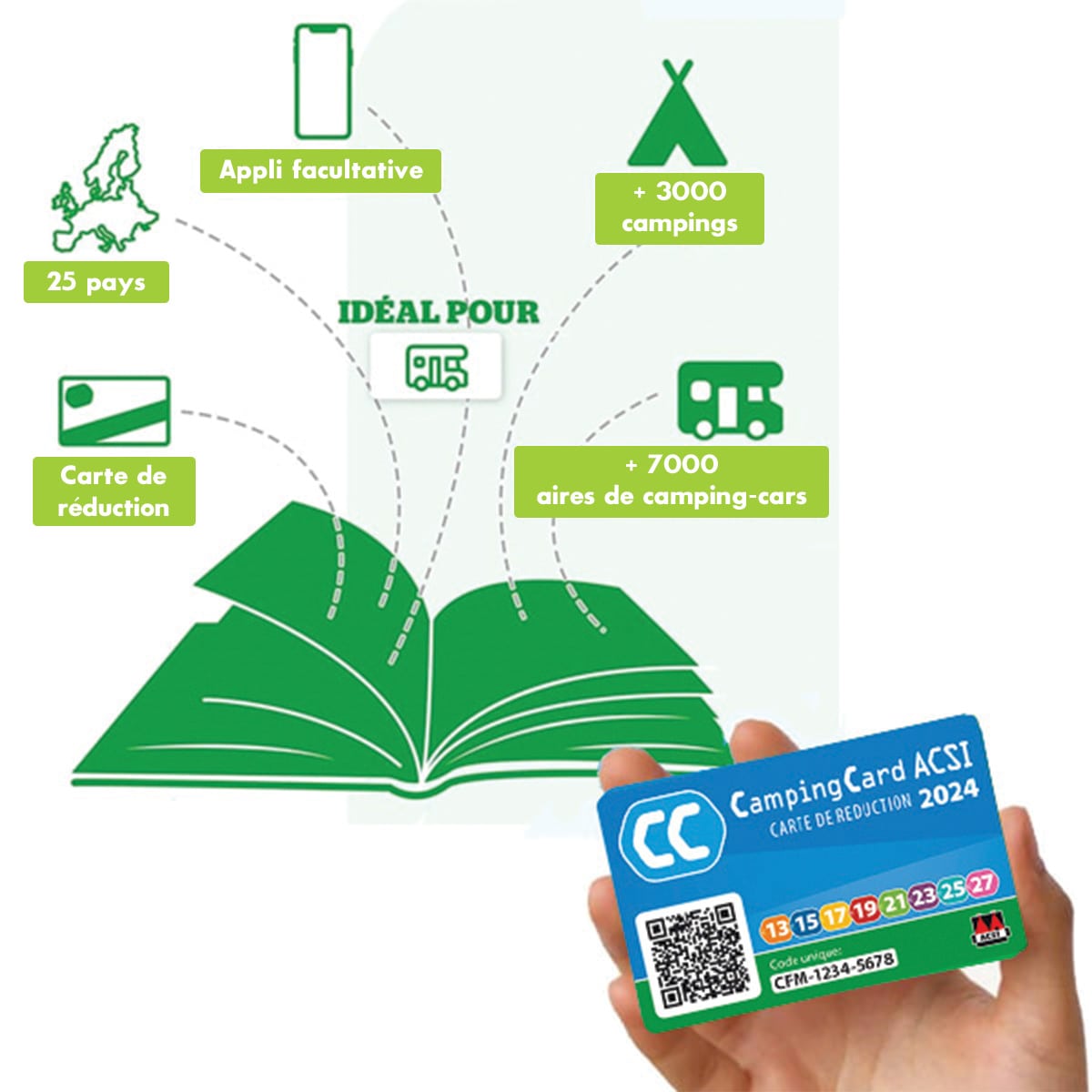 Guide ACSI 2025 Aires de services + Campingcard