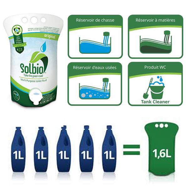 Solbio Original additif sanitaire biologique pour camping car