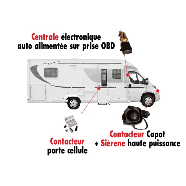 Alarme sans fil pour camping car