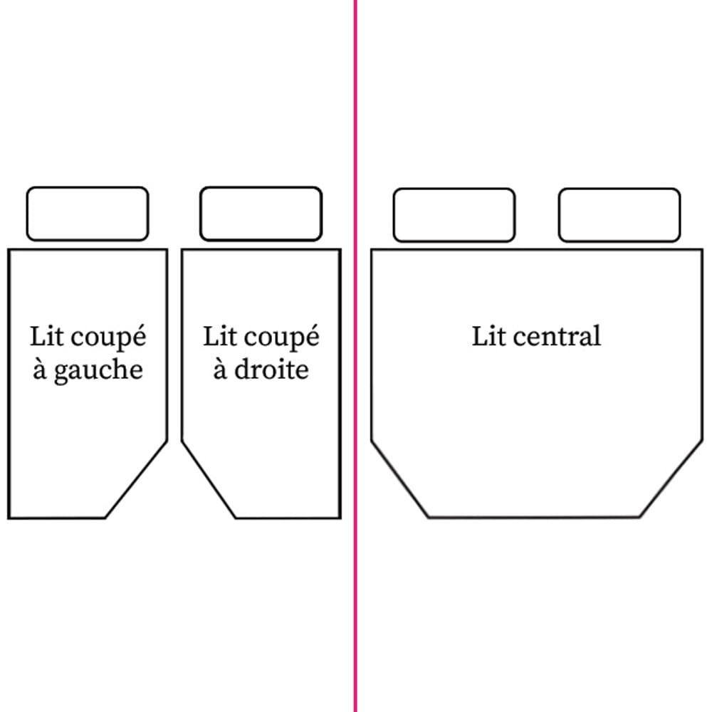 Prot�ge-matelas imperm�able pour lit