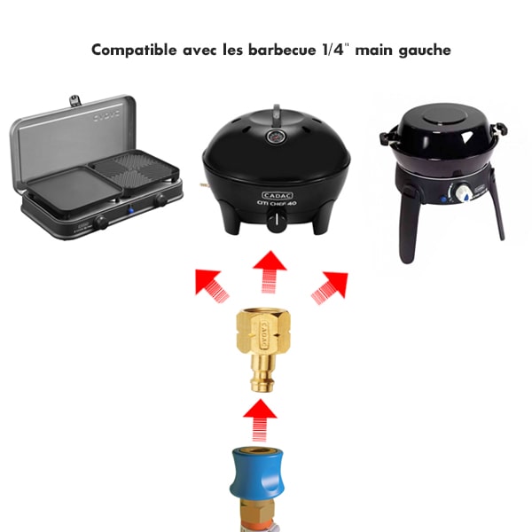 Raccord gaz rapide 1/4 CADAC