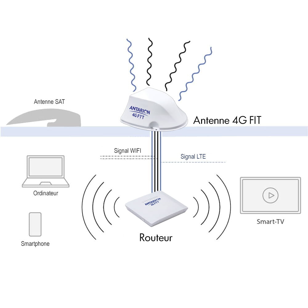 Antenne 4G FIT Blanche ANTARION