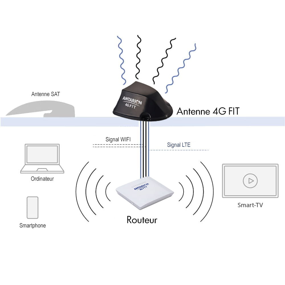 Antenne 4G FIT Noire ANTARION