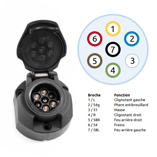 Faisceau attelage MULTIPLEXE Ducato aprs 2011