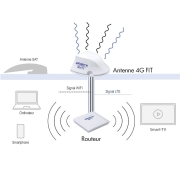 Antenne 4G FIT Blanche ANTARION