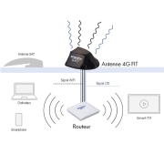 Antenne 4G FIT Noire ANTARION